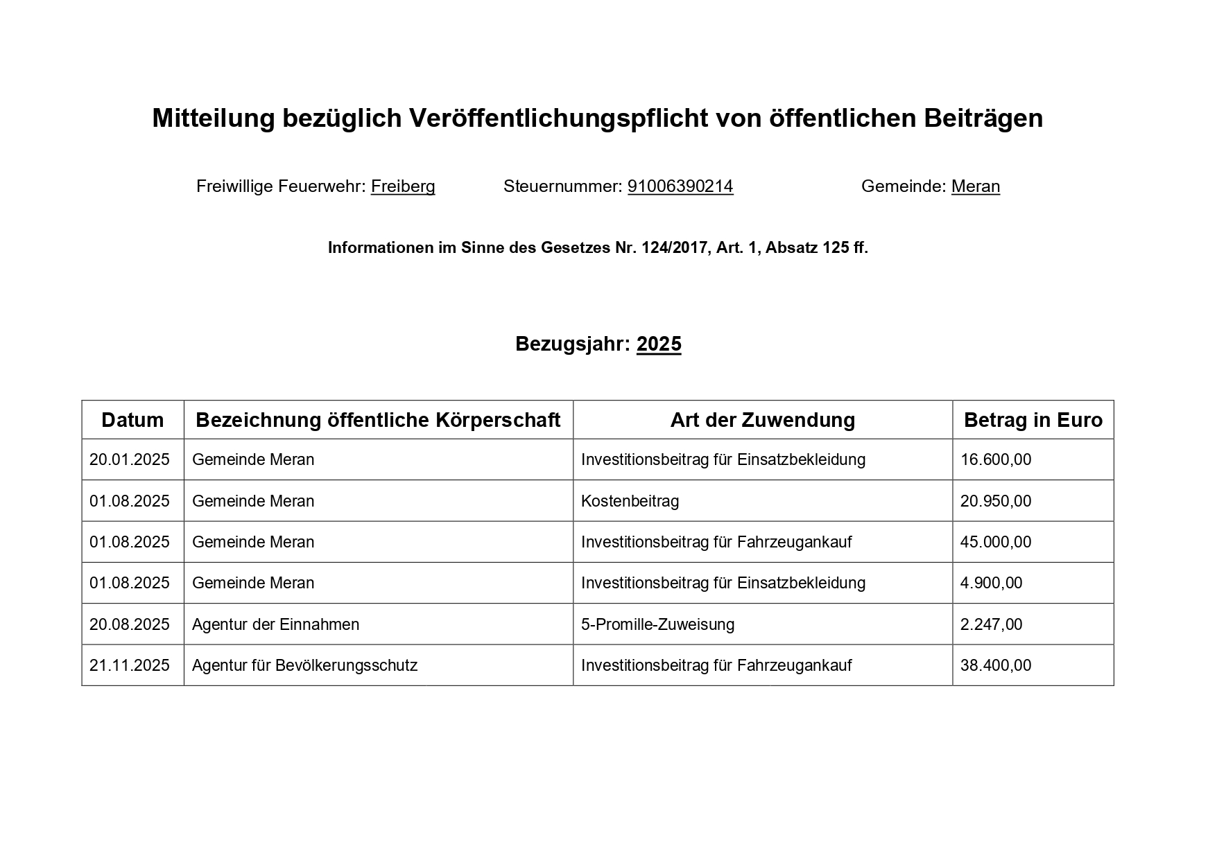 Bezugsjahr 2025